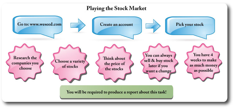 IGCSE Economics stock market game