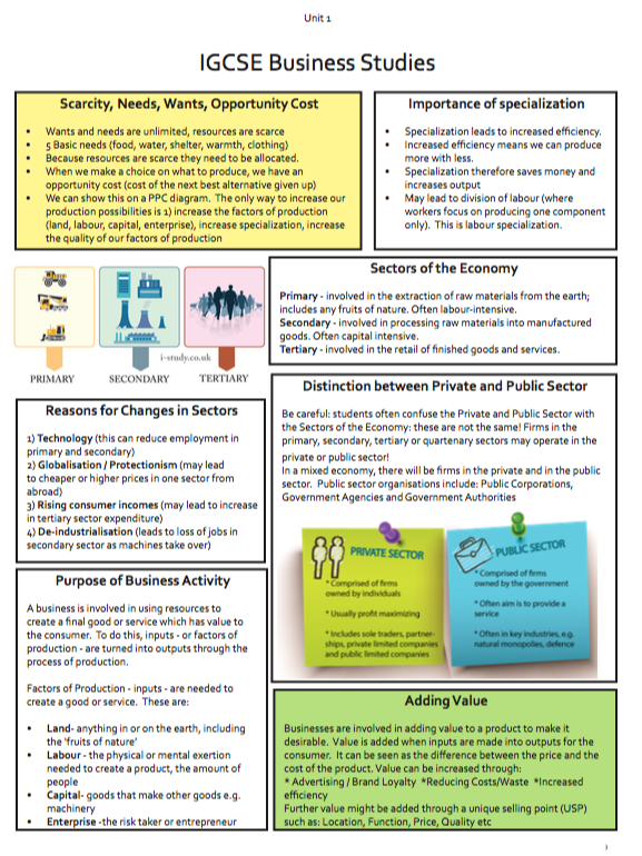 Cambridge igcse business textbook pdf picture