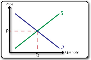 equilibrium