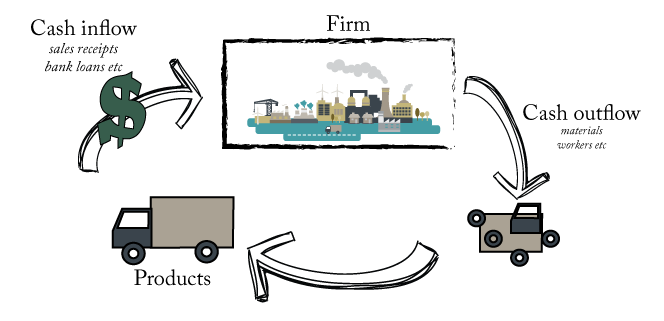 cash flow igcse business studies