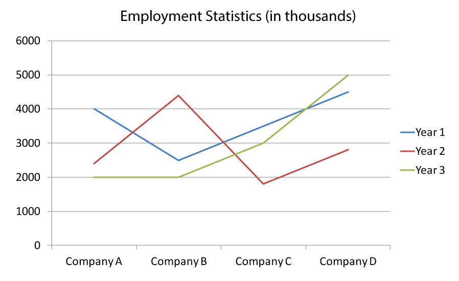 IGCSE Business Studies employment