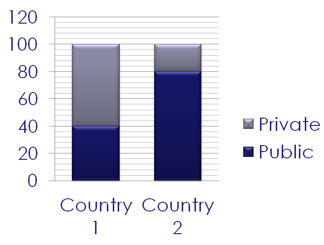 IGCSE Business studies sectors of production