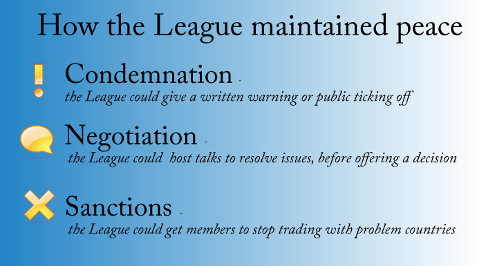 IGCSE history League of Nations decision making