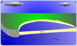 IGCSE Geogrpahy, coasts, bar