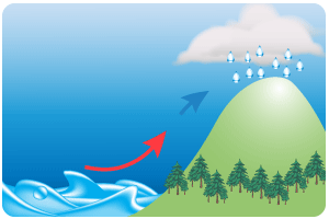 releif rainfall