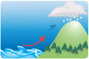 relief rainfall