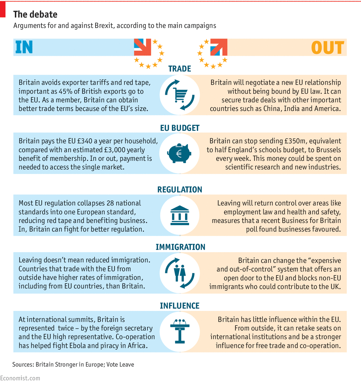 Brext pros and cons