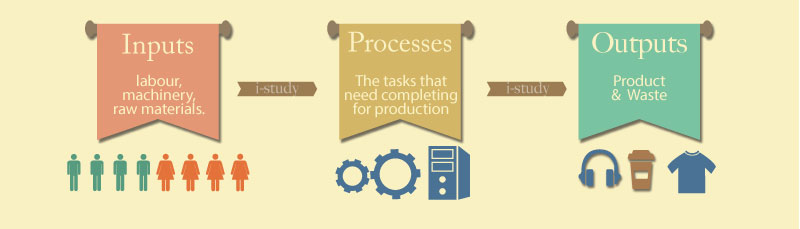 industrial systems diagram