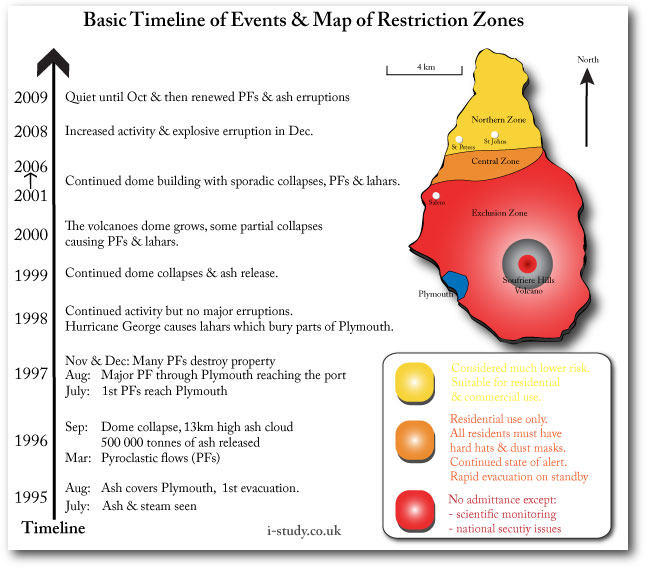 volcano case study igcse Montserrat hazard map