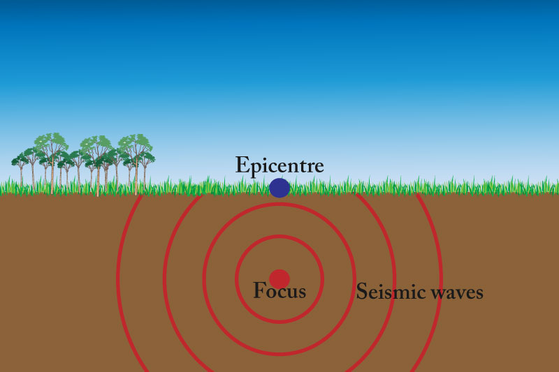 volcano case study igcse earthquake characteristics