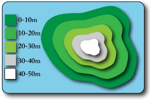 height on maps, layer shading