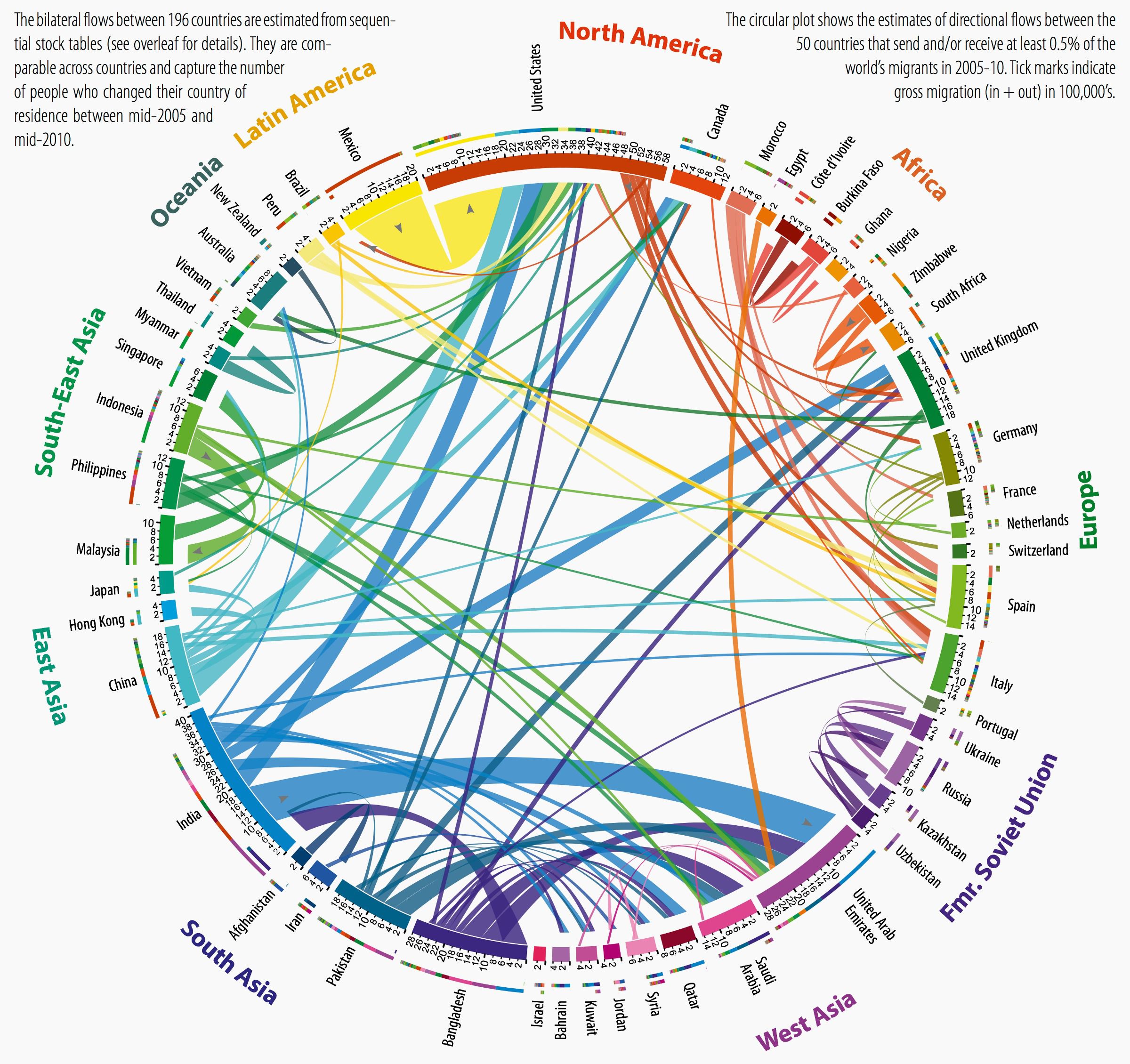 International migration