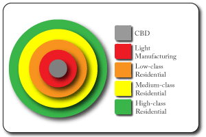 Burgess concentric ring model