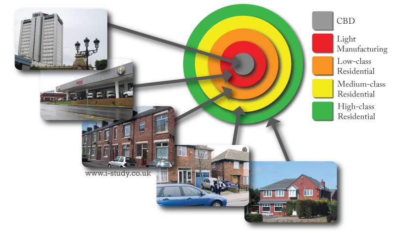 Burges concentric ring land use model