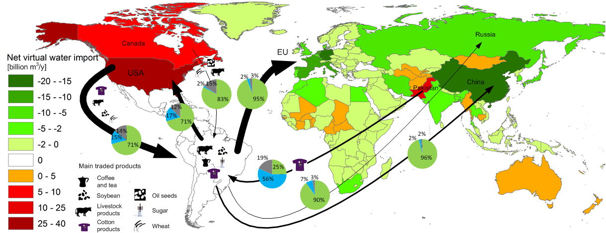 Virtual water flows, S. America, source