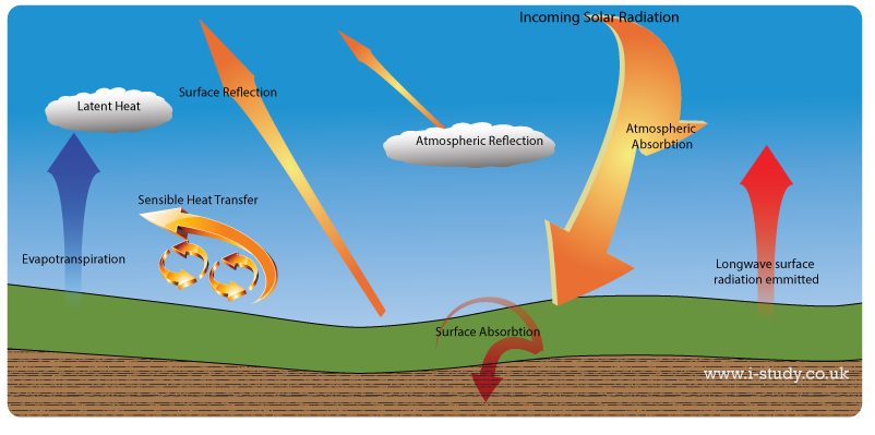 Ib Geography Environmental Sustainability Ib Geography Environmental Sustainability